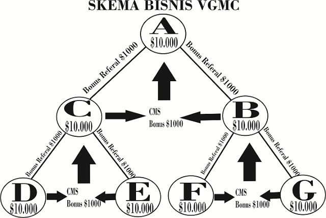 skema vgmc6666